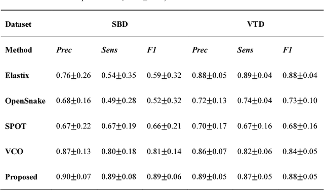 Figure 4 for Greedy Graph Searching for Vascular Tracking in Angiographic Image Sequences