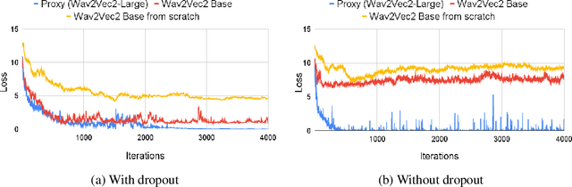 Figure 4 for Watch What You Pretrain For: Targeted, Transferable Adversarial Examples on Self-Supervised Speech Recognition models