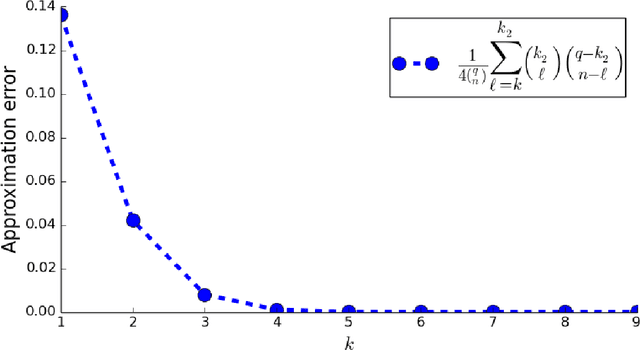 Figure 1 for Strategic Representation