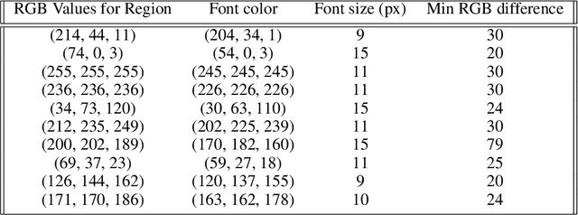 Figure 4 for Simple Transparent Adversarial Examples