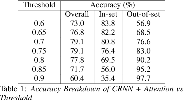 Figure 2 for Modernizing Open-Set Speech Language Identification