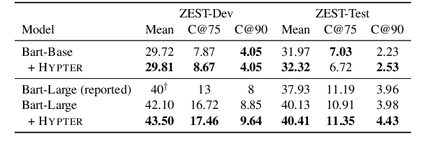 Figure 4 for Zero-shot Learning by Generating Task-specific Adapters
