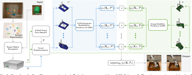 Figure 2 for Collision-Aware Target-Driven Object Grasping in Constrained Environments
