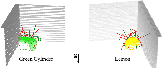 Figure 3 for Collision-Aware Target-Driven Object Grasping in Constrained Environments