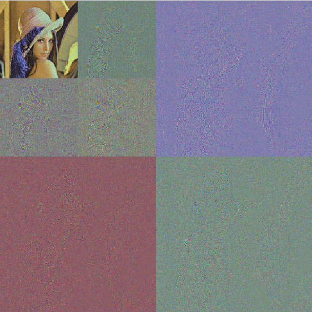 Figure 1 for Learning Non-linear Wavelet Transformation via Normalizing Flow