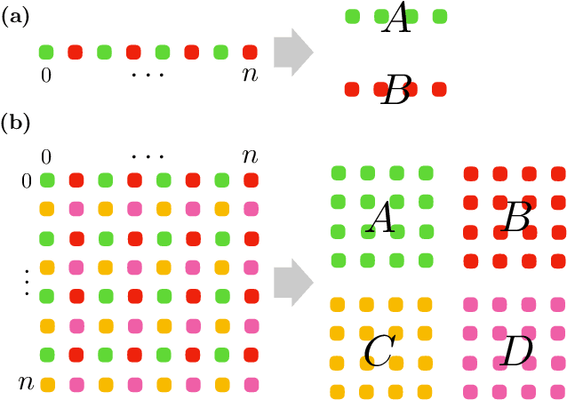 Figure 3 for Learning Non-linear Wavelet Transformation via Normalizing Flow