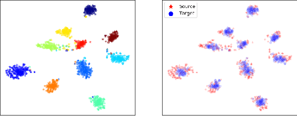 Figure 4 for Adversarial Variational Domain Adaptation