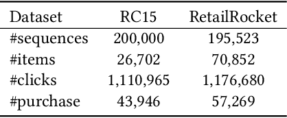 Figure 2 for Choosing the Best of Both Worlds: Diverse and Novel Recommendations through Multi-Objective Reinforcement Learning
