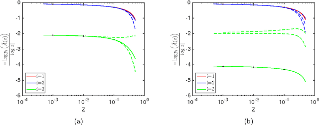 Figure 3 for Max-plus statistical leverage scores