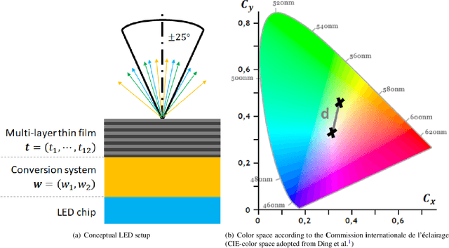 Figure 1 for Playing Ping Pong with Light: Directional Emission of White Light