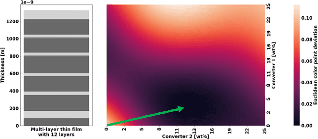 Figure 3 for Playing Ping Pong with Light: Directional Emission of White Light