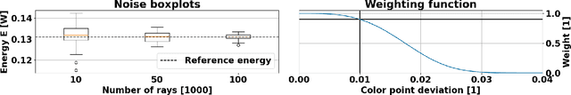 Figure 4 for Playing Ping Pong with Light: Directional Emission of White Light