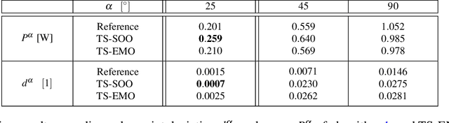 Figure 2 for Playing Ping Pong with Light: Directional Emission of White Light