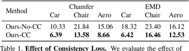 Figure 2 for From Image Collections to Point Clouds with Self-supervised Shape and Pose Networks