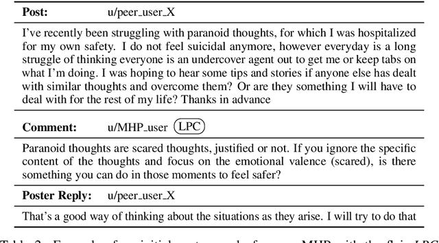 Figure 3 for Exploring Self-Identified Counseling Expertise in Online Support Forums
