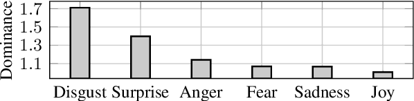 Figure 4 for Exploring Self-Identified Counseling Expertise in Online Support Forums