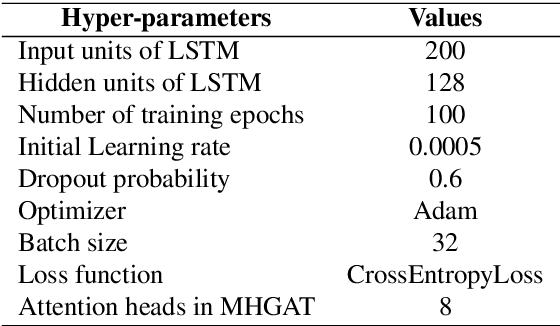 Figure 4 for Multi-faceted Graph Attention Network for Radar Target Recognition in Heterogeneous Radar Network
