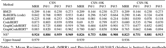 Figure 3 for NS3: Neuro-Symbolic Semantic Code Search