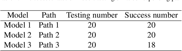 Figure 4 for A Self-adaptive LSAC-PID Approach based on Lyapunov Reward Shaping for Mobile Robots