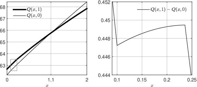 Figure 1 for Optimal Policies for Observing Time Series and Related Restless Bandit Problems