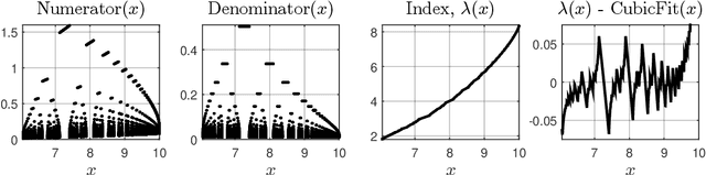 Figure 2 for Optimal Policies for Observing Time Series and Related Restless Bandit Problems