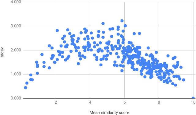 Figure 1 for Metrology for AI: From Benchmarks to Instruments