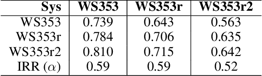 Figure 2 for Metrology for AI: From Benchmarks to Instruments