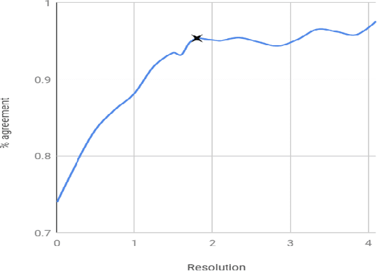 Figure 4 for Metrology for AI: From Benchmarks to Instruments