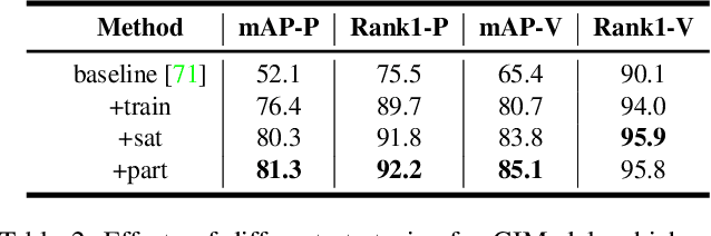 Figure 4 for GIAOTracker: A comprehensive framework for MCMOT with global information and optimizing strategies in VisDrone 2021