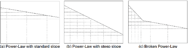 Figure 3 for Mutual Information Decay Curves and Hyper-Parameter Grid Search Design for Recurrent Neural Architectures