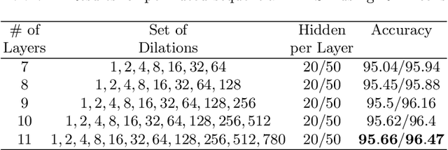 Figure 4 for Mutual Information Decay Curves and Hyper-Parameter Grid Search Design for Recurrent Neural Architectures