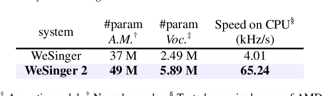 Figure 4 for WeSinger 2: Fully Parallel Singing Voice Synthesis via Multi-Singer Conditional Adversarial Training