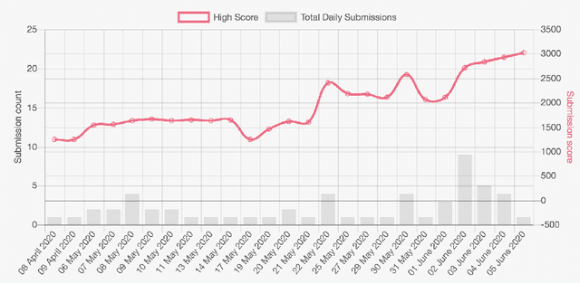 Figure 2 for The End-of-End-to-End: A Video Understanding Pentathlon Challenge