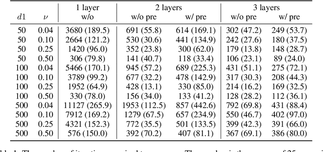 Figure 1 for On a Benefit of Mask Language Modeling: Robustness to Simplicity Bias