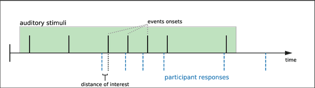 Figure 1 for Simple and Cheap Setup for Timing Tapping Responses Synchronized to Auditory Stimuli