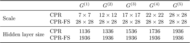 Figure 2 for Non-Iterative Phase Retrieval With Cascaded Neural Networks