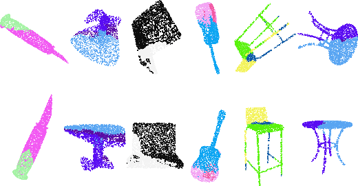 Figure 1 for PRIN: Pointwise Rotation-Invariant Network