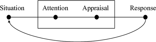 Figure 1 for Annotating and Modeling Empathy in Spoken Conversations