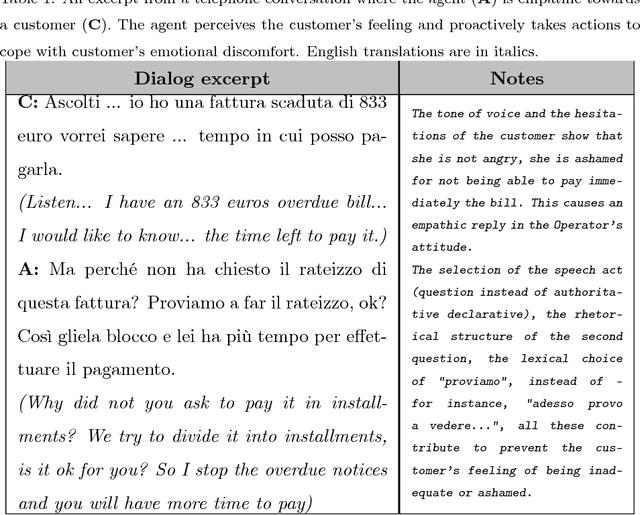 Figure 2 for Annotating and Modeling Empathy in Spoken Conversations
