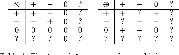 Figure 2 for Monotonicity in Bayesian Networks