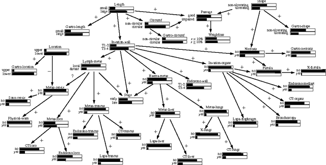 Figure 3 for Monotonicity in Bayesian Networks