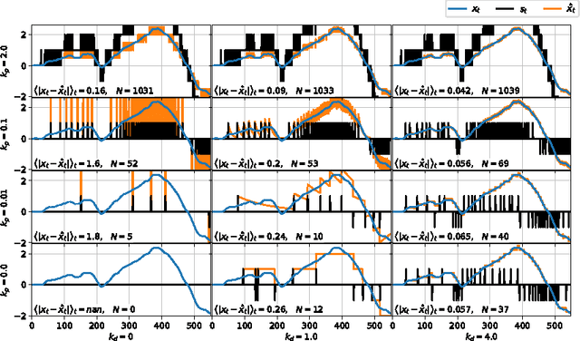 Figure 1 for Temporally Efficient Deep Learning with Spikes
