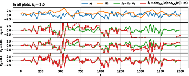 Figure 2 for Temporally Efficient Deep Learning with Spikes