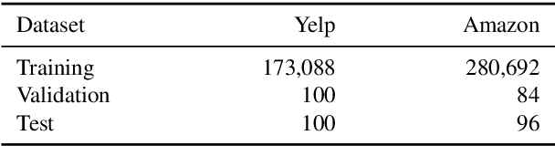 Figure 2 for Unsupervised Abstractive Opinion Summarization by Generating Sentences with Tree-Structured Topic Guidance