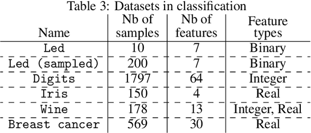 Figure 4 for From global to local MDI variable importances for random forests and when they are Shapley values