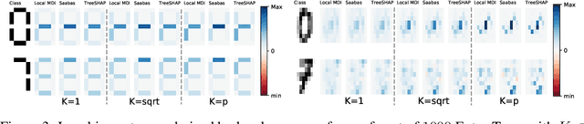 Figure 3 for From global to local MDI variable importances for random forests and when they are Shapley values