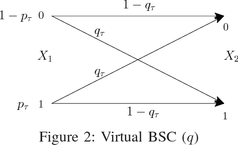 Figure 2 for Universal Sampling Rate Distortion
