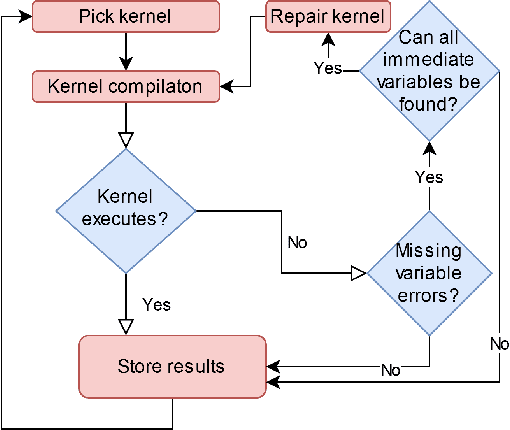 Figure 1 for LS-CAT: A Large-Scale CUDA AutoTuning Dataset