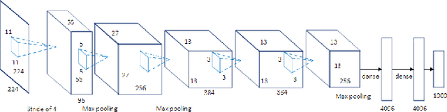 Figure 3 for A Review on Deep Learning Techniques Applied to Semantic Segmentation