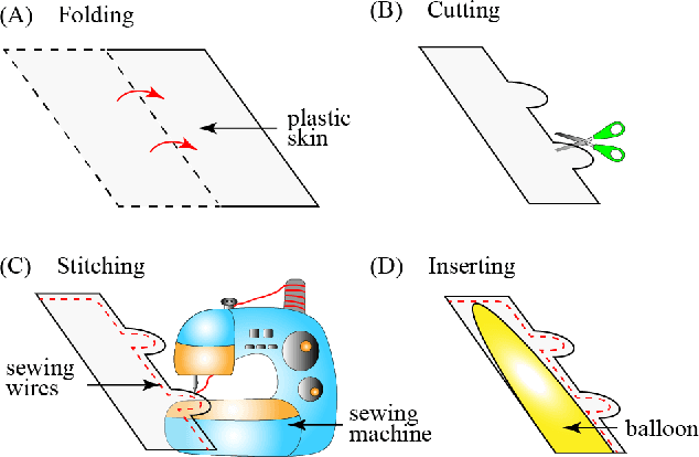Figure 2 for BPActuators: Lightweight and Low-Cost Soft Actuators by Balloons and Plastics
